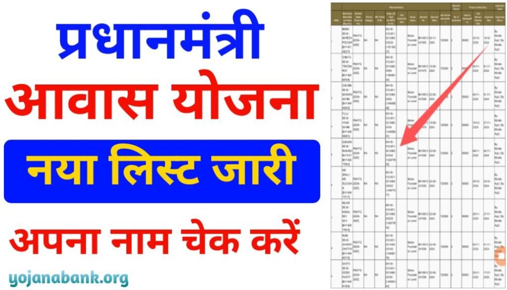 Pm aawas Yojana sarvey list