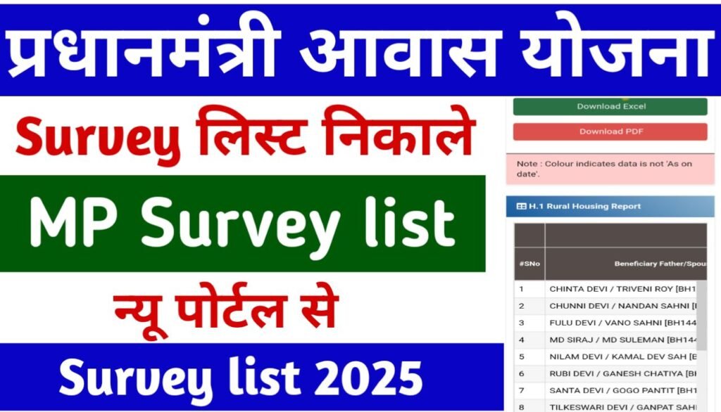 pm awas Yojana sarvey list MP